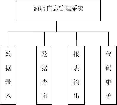 酒店管理信息系统如何重塑现代酒店管理效率